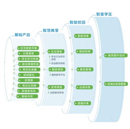 希沃产品全新升级 以教学小数据驱动精准教学